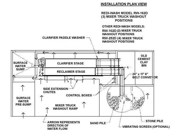Concrete Washout Systems